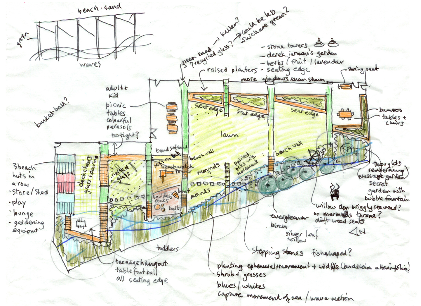 Sketches from early design development